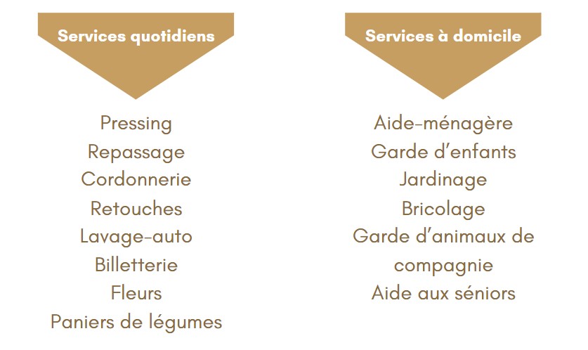 services conciergerie